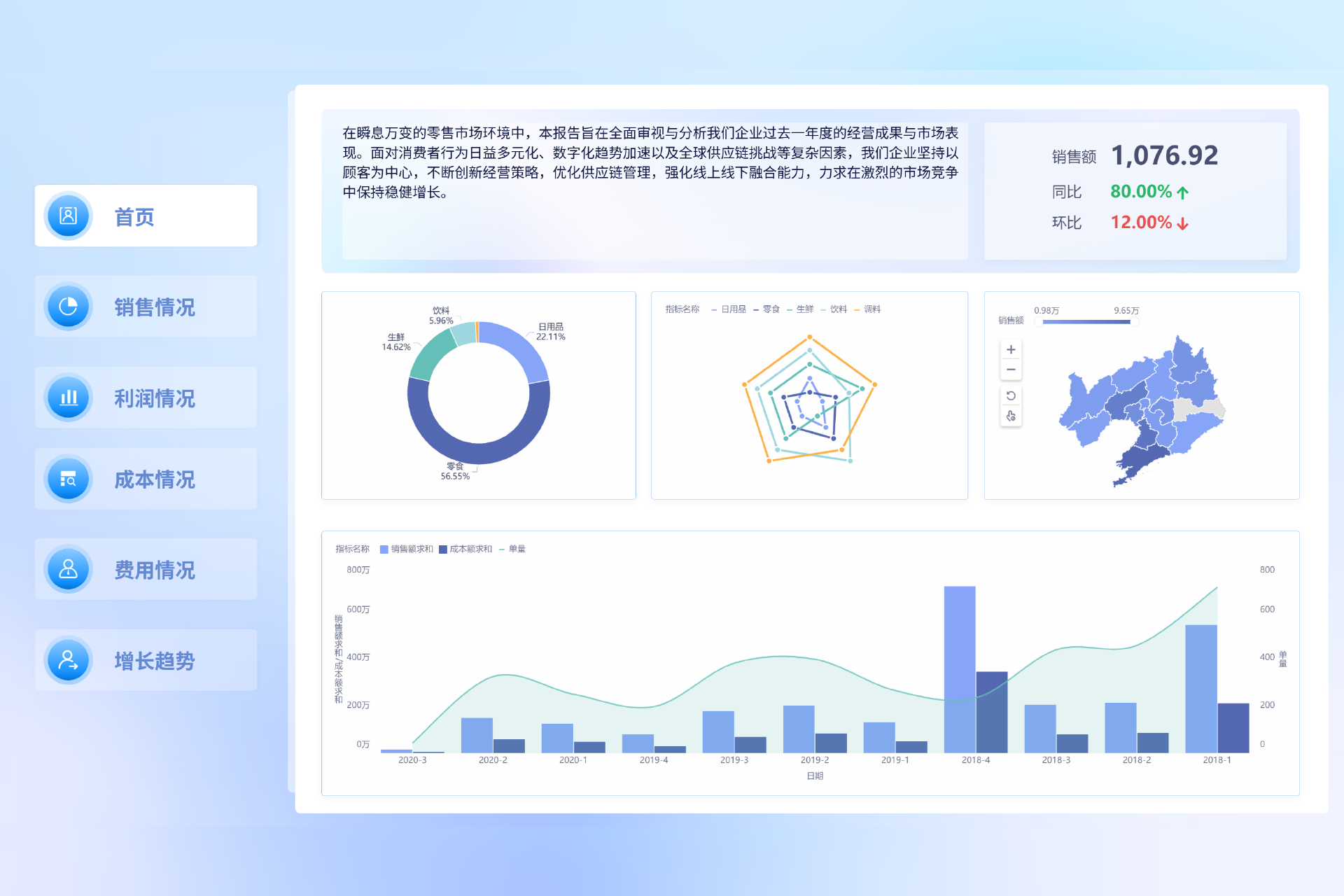财务分析和经营分析，到底差在哪？别再混为一谈了！插图2