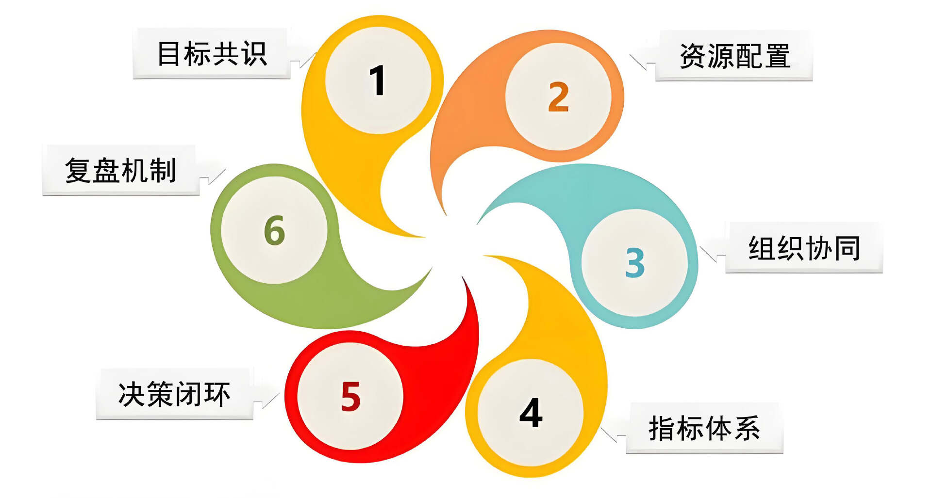 业财融合是个伪命题?那企业到底该怎么做?插图 业财融合是个伪命题?那企业到底该怎么做?插图