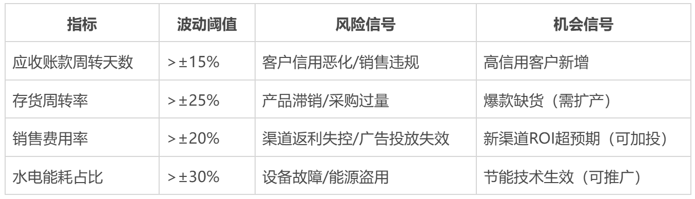 做好经营分析的20个实用关键点（财务人建议收藏）插图2