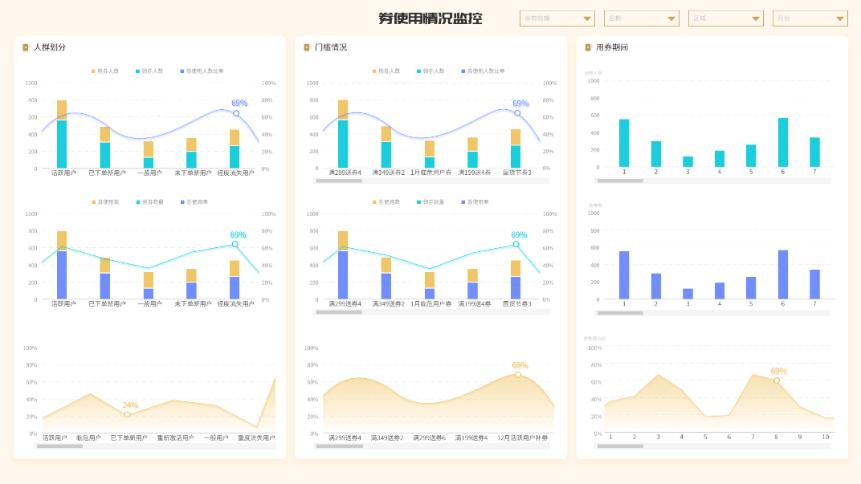 会员分析怎么做？用3大看报跑通会员分析7大维度！插图7
