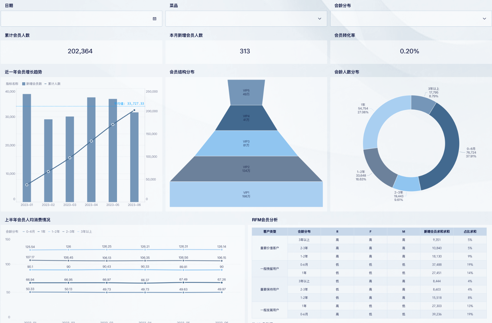 九数云直连有赞商城，加速电商运营优化与销售增长插图8
