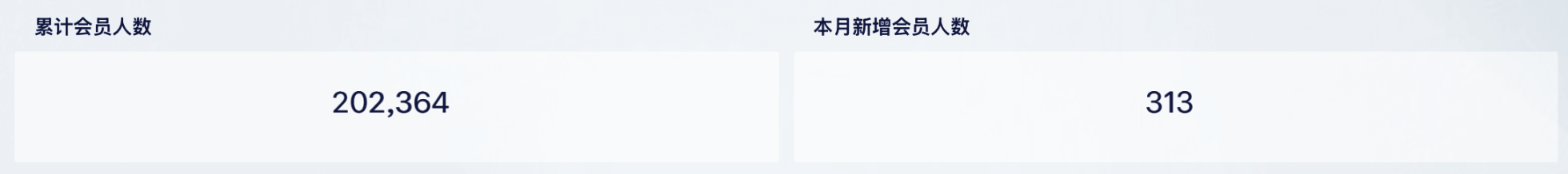 零售门店赛马机制体系怎么搭？3个实用设计！插图5