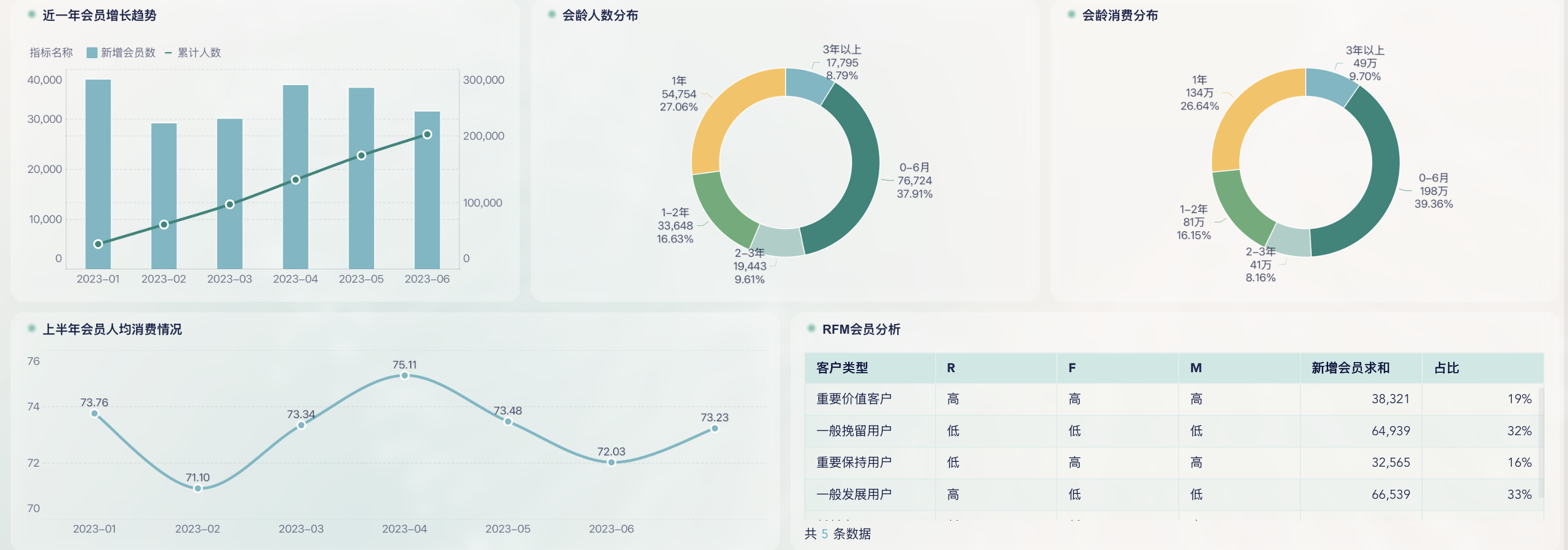 鞋服零售店铺分析怎么做，这14大维度必看！插图3