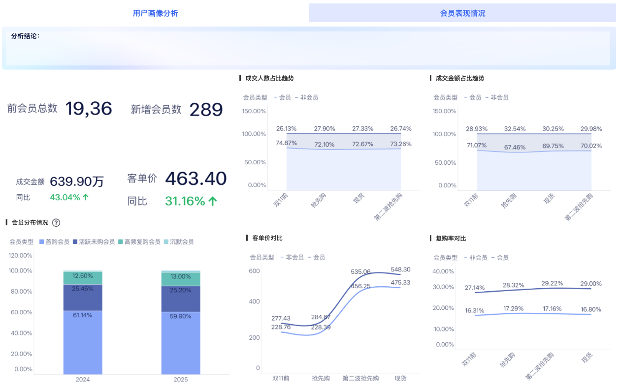 双十一即将结束!这一份完整的大促复盘指南教给你了插图5 双十一即将结束!这一份完整的大促复盘指南教给你了插图5