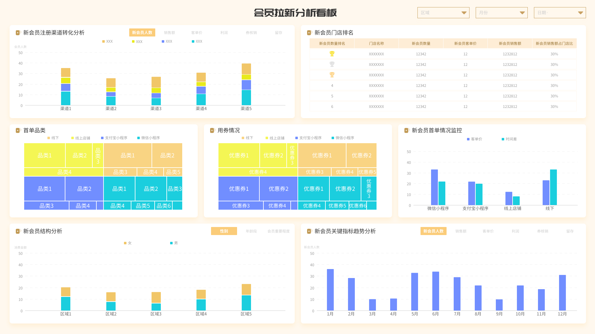 会员分析怎么做？用3大看报跑通会员分析7大维度！插图5