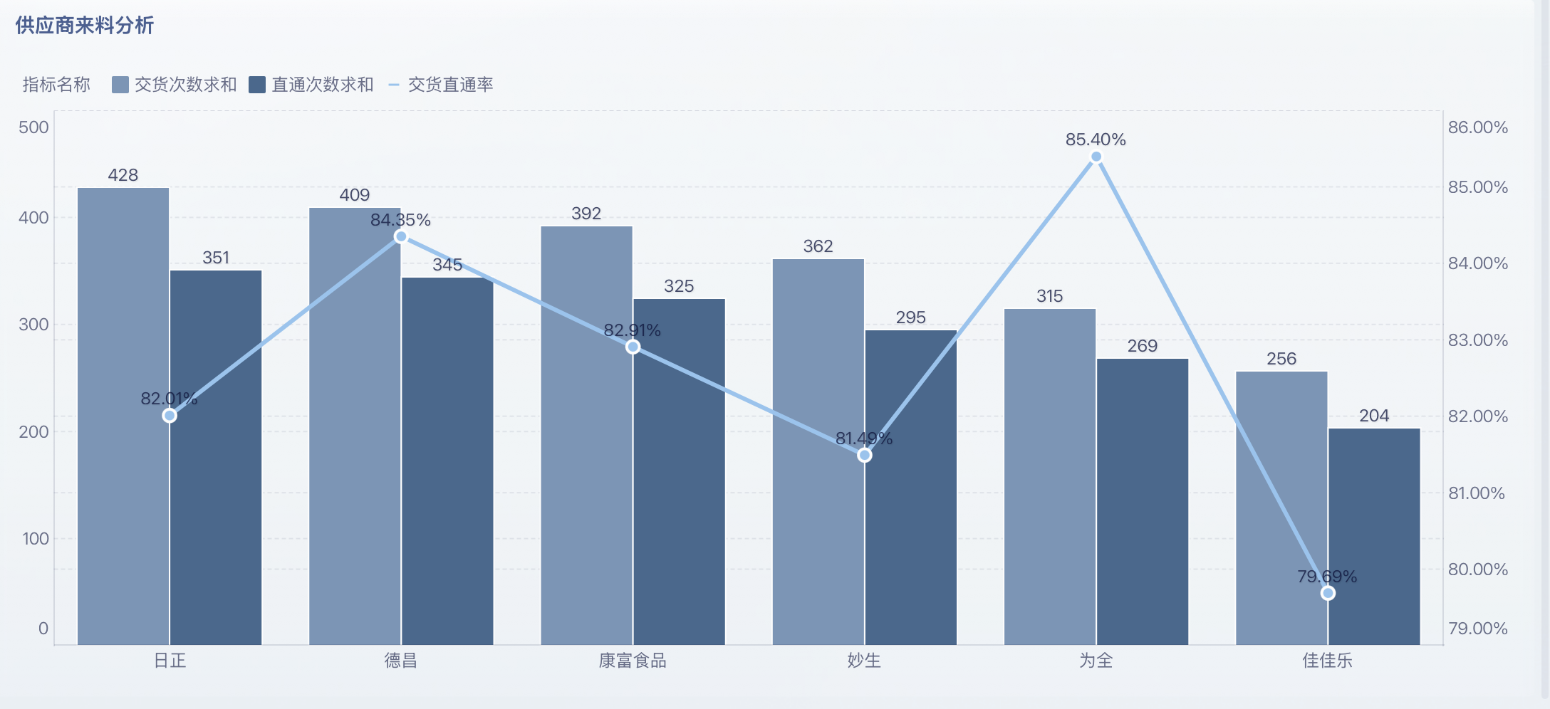 企业常用的10种采购模式,你都了解吗?插图2 企业常用的10种采购模式,你都了解吗?插图2