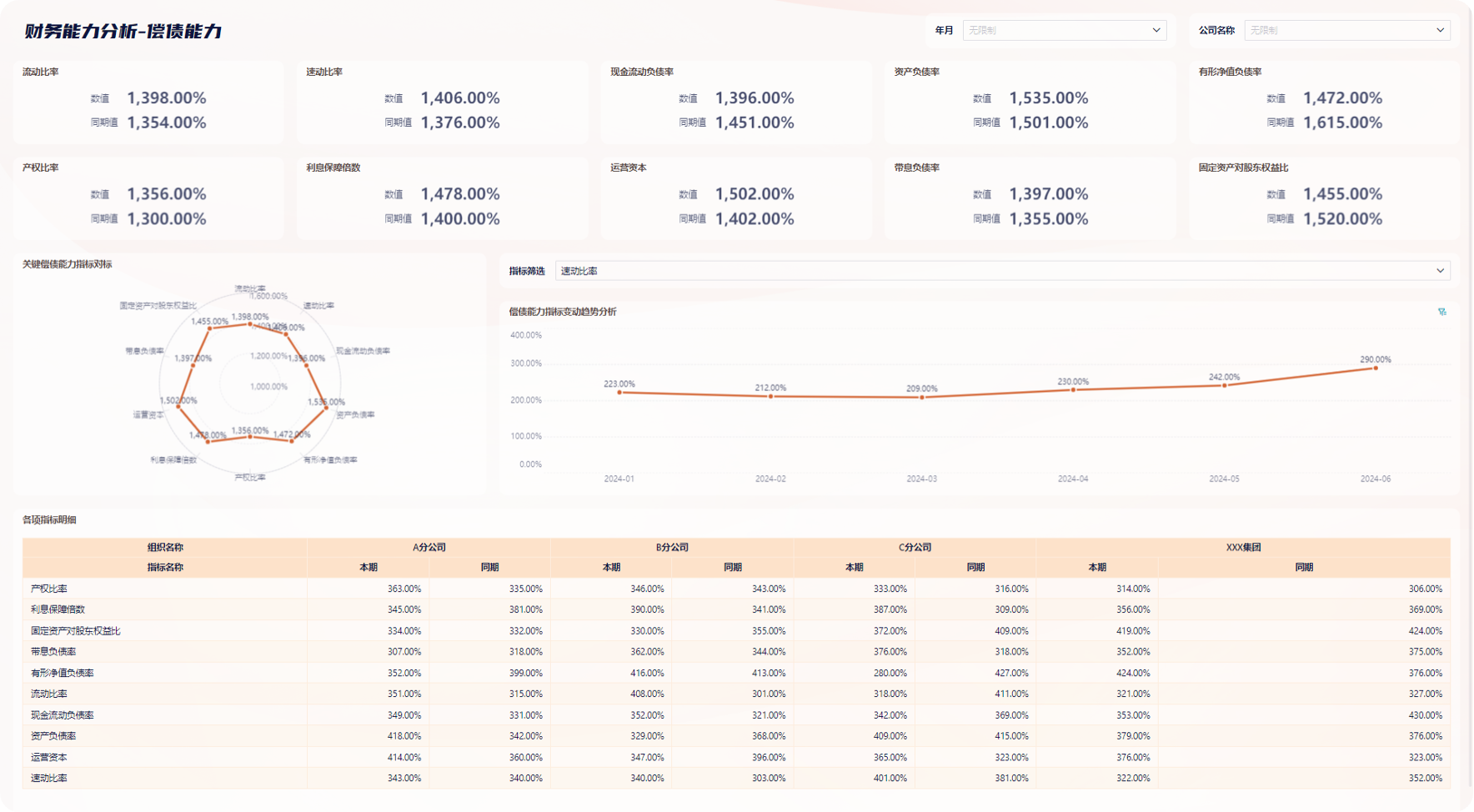 财务人员必备的14张报表，我给你准备好财务模板了插图6