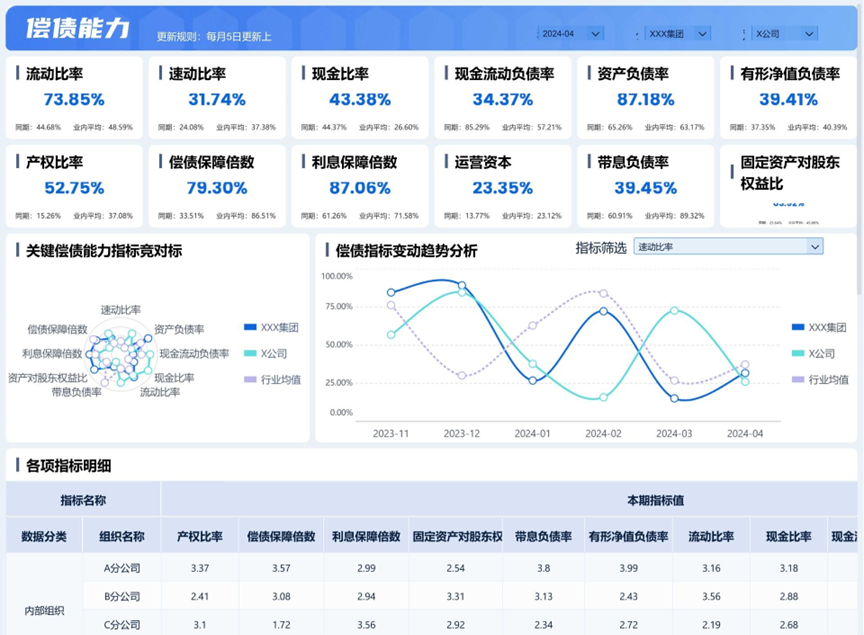 账面赚钱≠真的赚钱！给你把企业偿债能力掰开揉碎了插图2