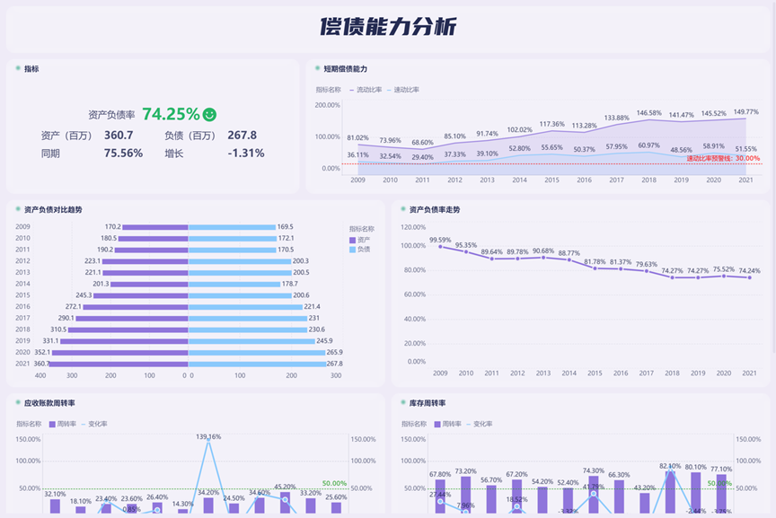 账面赚钱≠真的赚钱！给你把企业偿债能力掰开揉碎了插图3