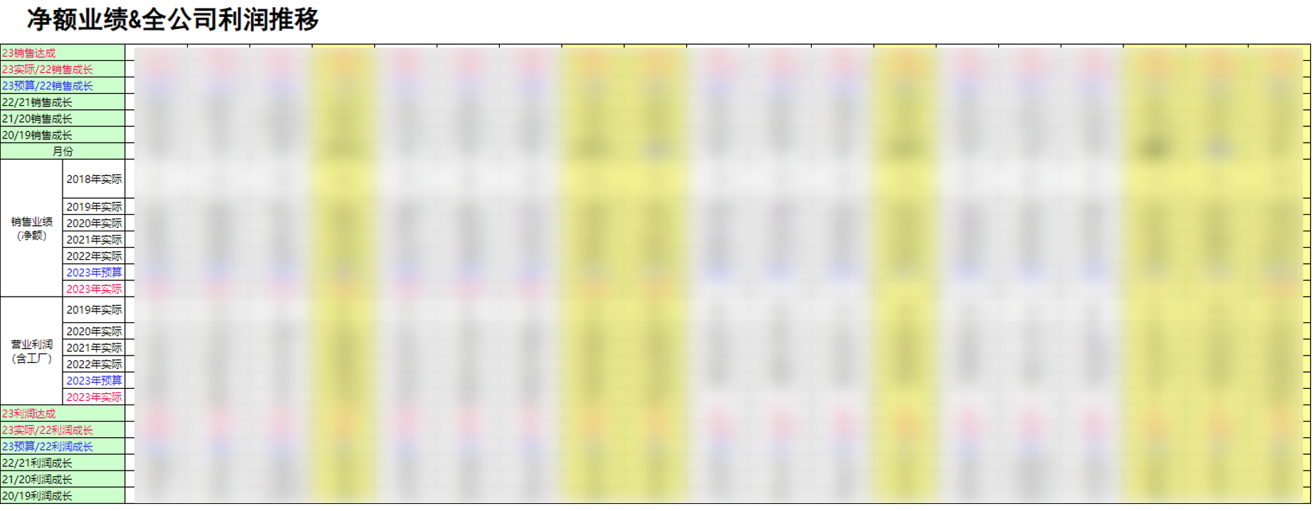 零售企业怎么做利润损益分析？4个视角！插图