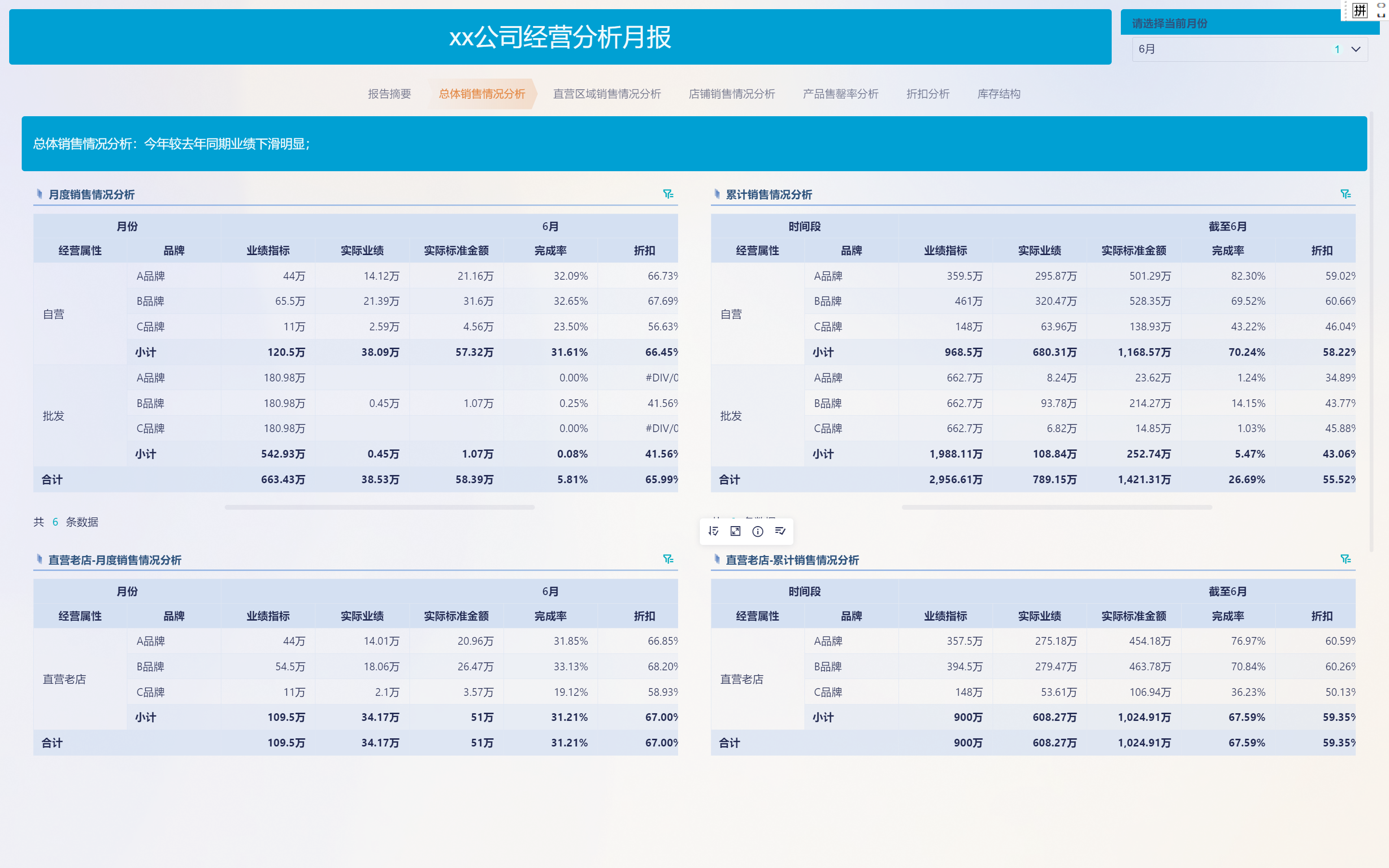 有价值的经营分析，主要回答这三个问题缩略图