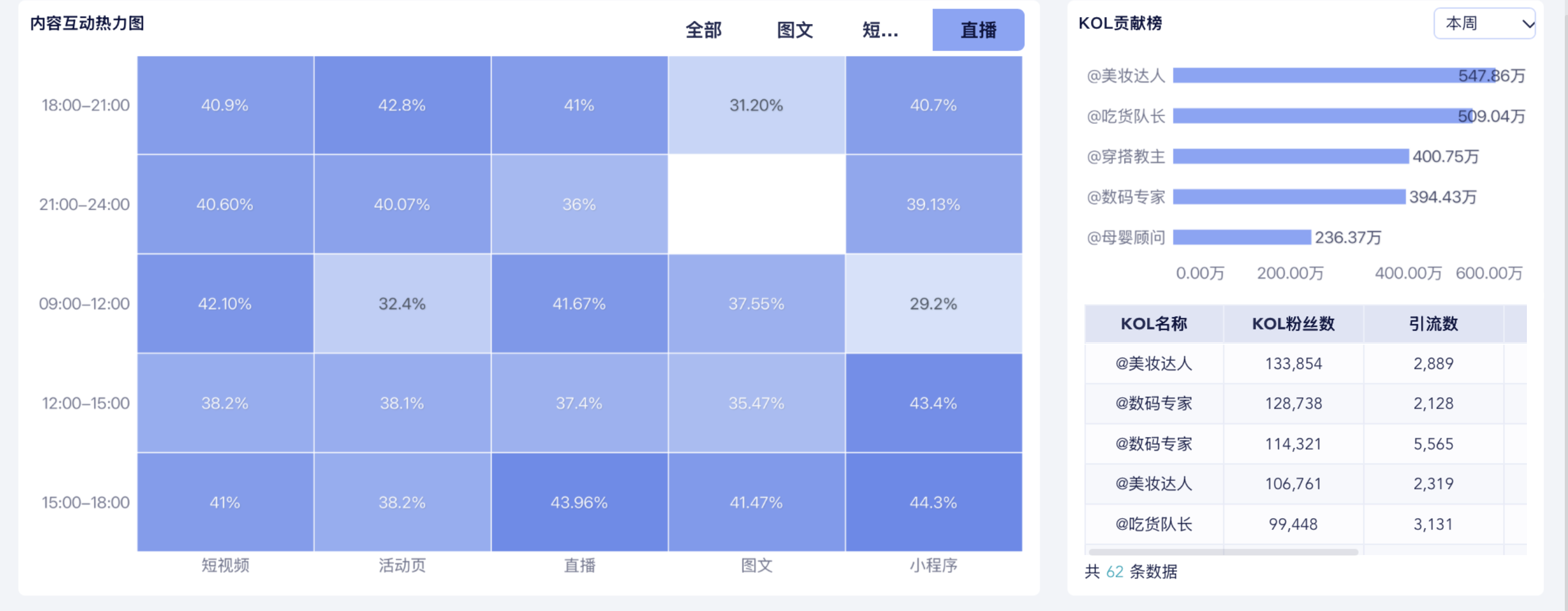 新媒体运营必备的13款数据分析工具！（建议收藏）插图13