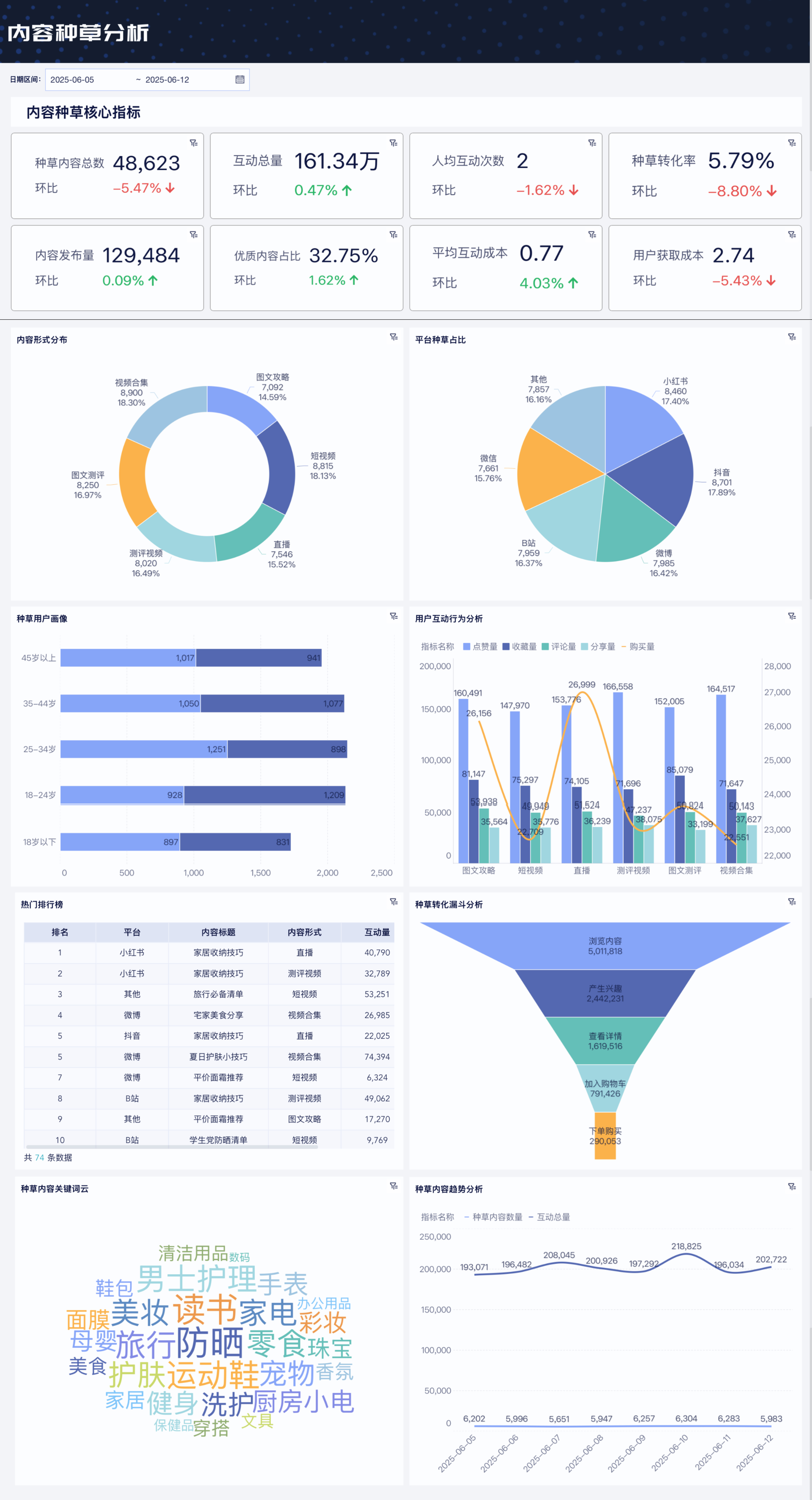 新媒体运营必备的13款数据分析工具！（建议收藏）插图