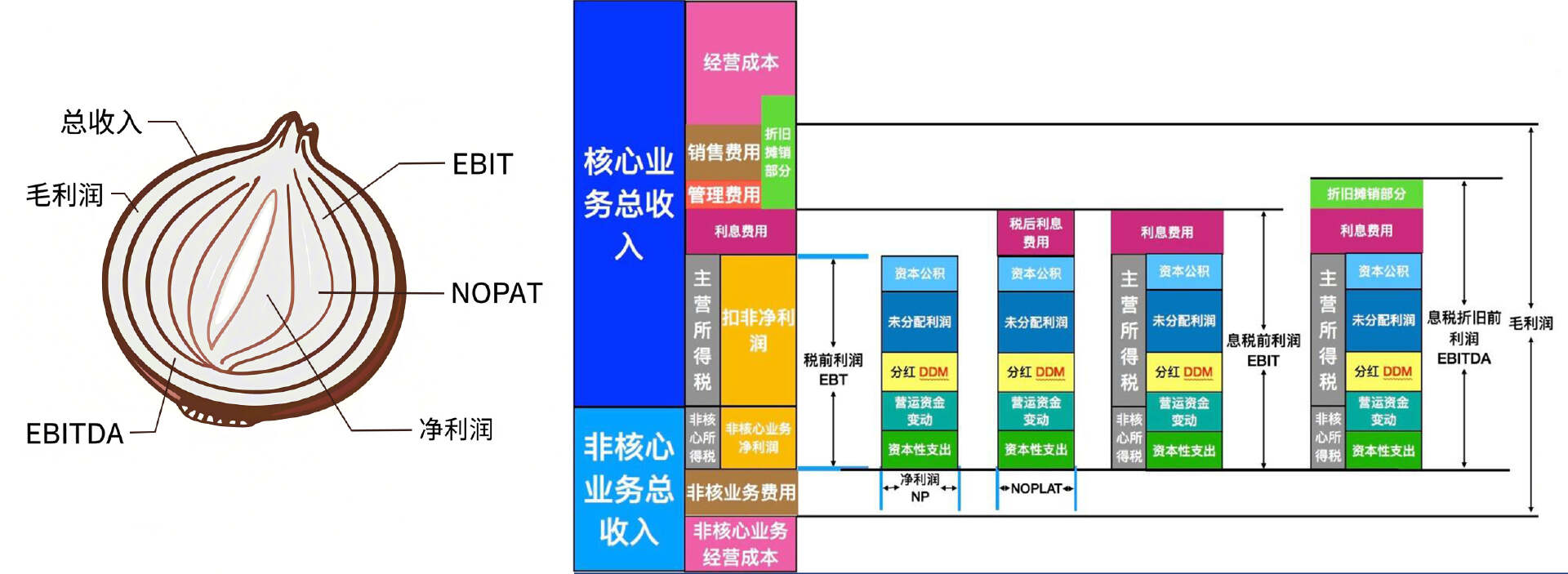 净利润、EBIT、EBITDA、NOPAT：财务分析中四者的区别和适用场景缩略图