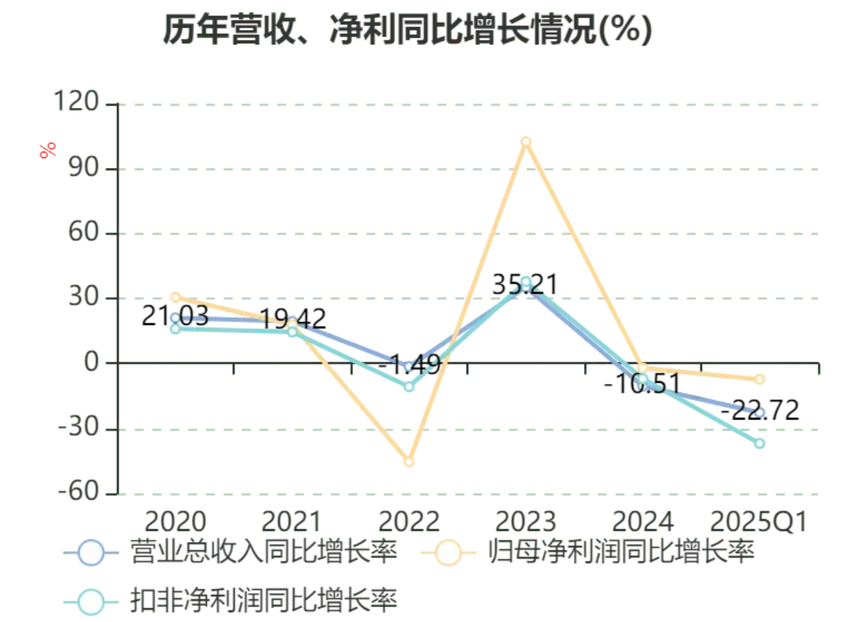 9大关键点,让你的财务分析真正“有用”而不是“好看”插图1 9大关键点,让你的财务分析真正“有用”而不是“好看”插图1