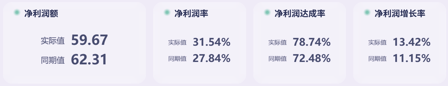 年底快到了！企业老板和财务第四季度一定要做的4件事，小心吃亏插图