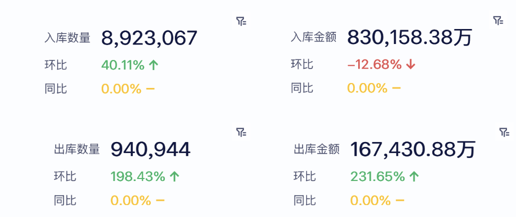 为什么总是库存积压？这4大维度给你拆解清楚！插图6