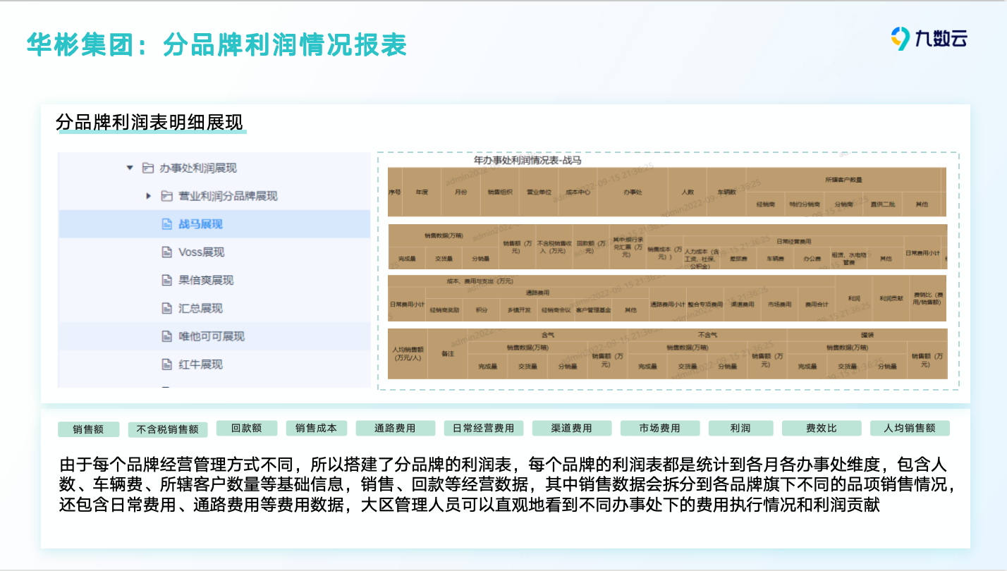 零售企业怎么做利润损益分析？4个视角！插图6