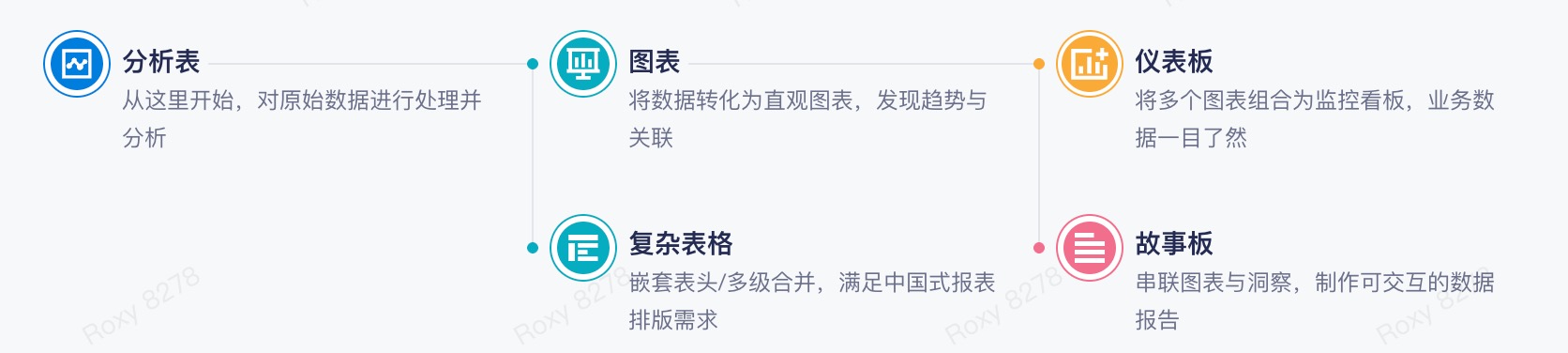 更强大、更易用的九数云全新版本，来了！插图2