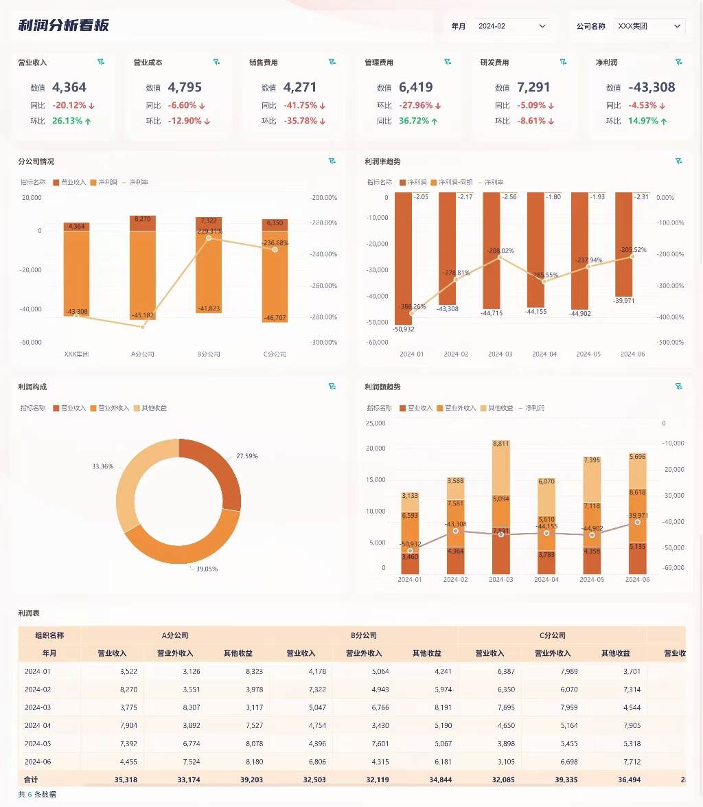 财务分析不用愁,全套财务分析模板搞定月末+年终!插图6 财务分析不用愁,全套财务分析模板搞定月末+年终!插图6