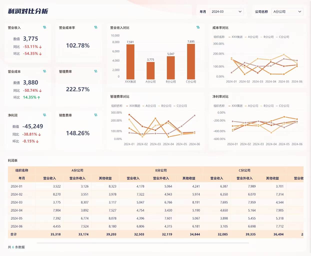 财务分析不用愁,全套财务分析模板搞定月末+年终!插图7 财务分析不用愁,全套财务分析模板搞定月末+年终!插图7