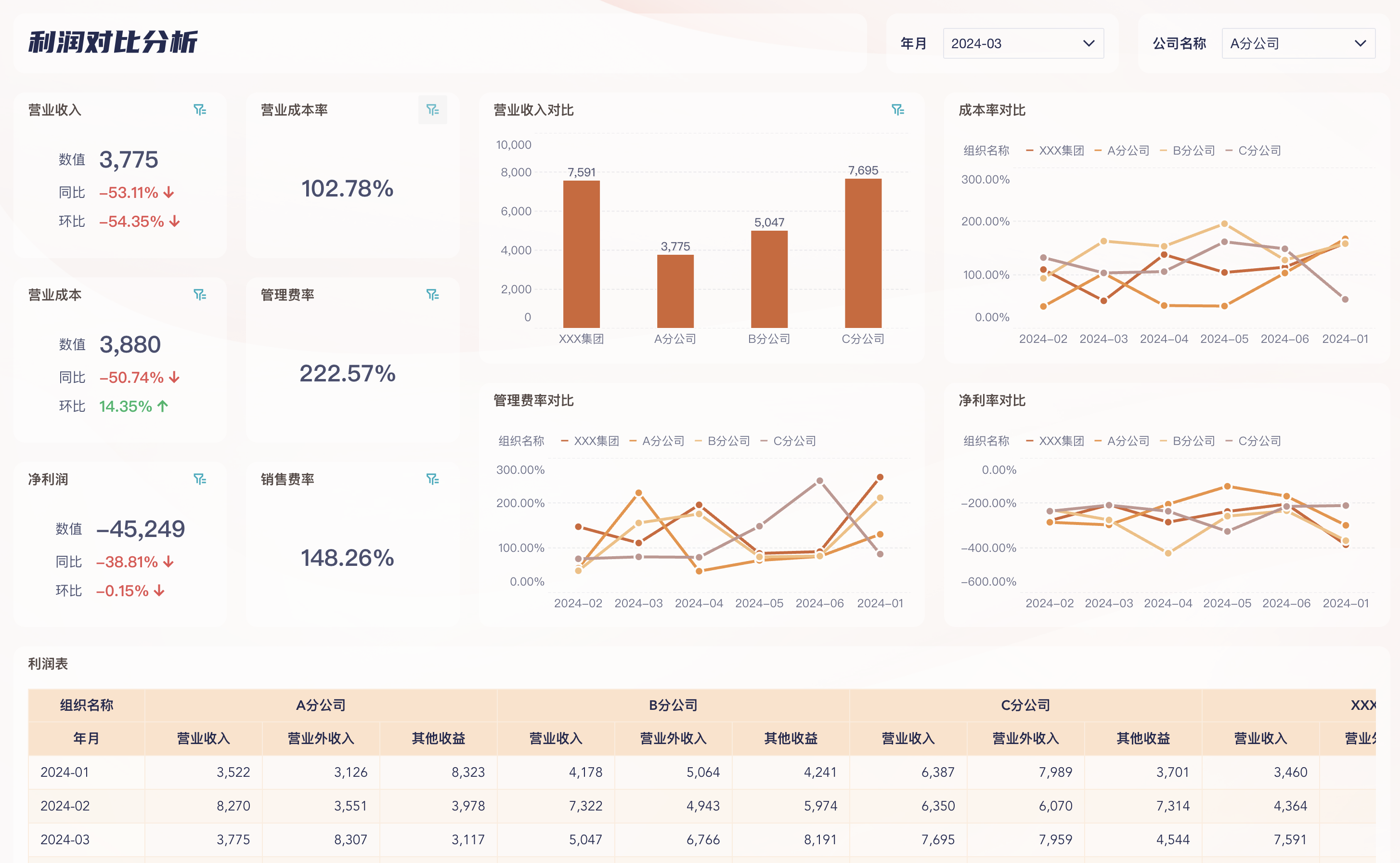 财务人员必备的14张报表，我给你准备好财务模板了插图11