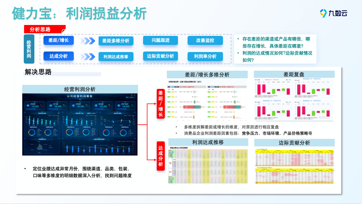 零售企业怎么做利润损益分析？4个视角！插图4