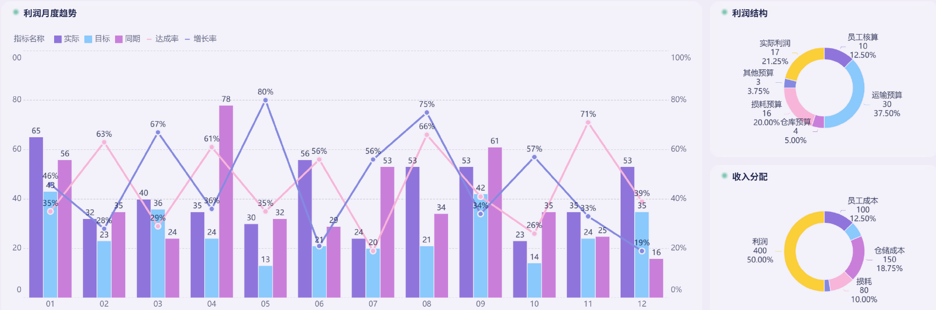 年底快到了！企业老板和财务第四季度一定要做的4件事，小心吃亏插图1