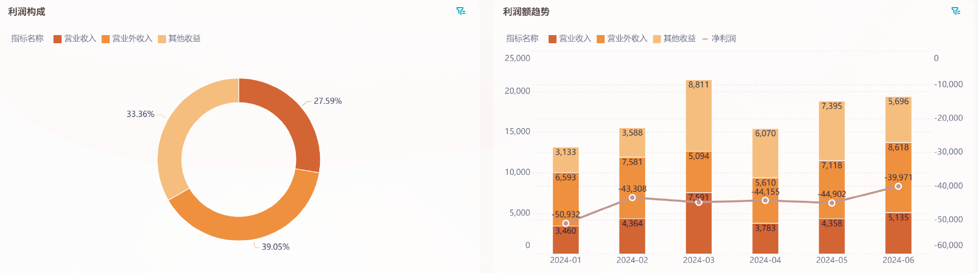 财务分析 | 企业利润表怎么分析?4个维度切入插图5 财务分析 | 企业利润表怎么分析?4个维度切入插图5