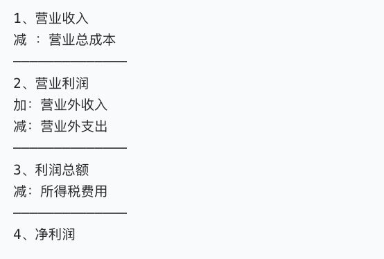 怎么看懂一家企业的利润表？终于有人讲清楚了！插图