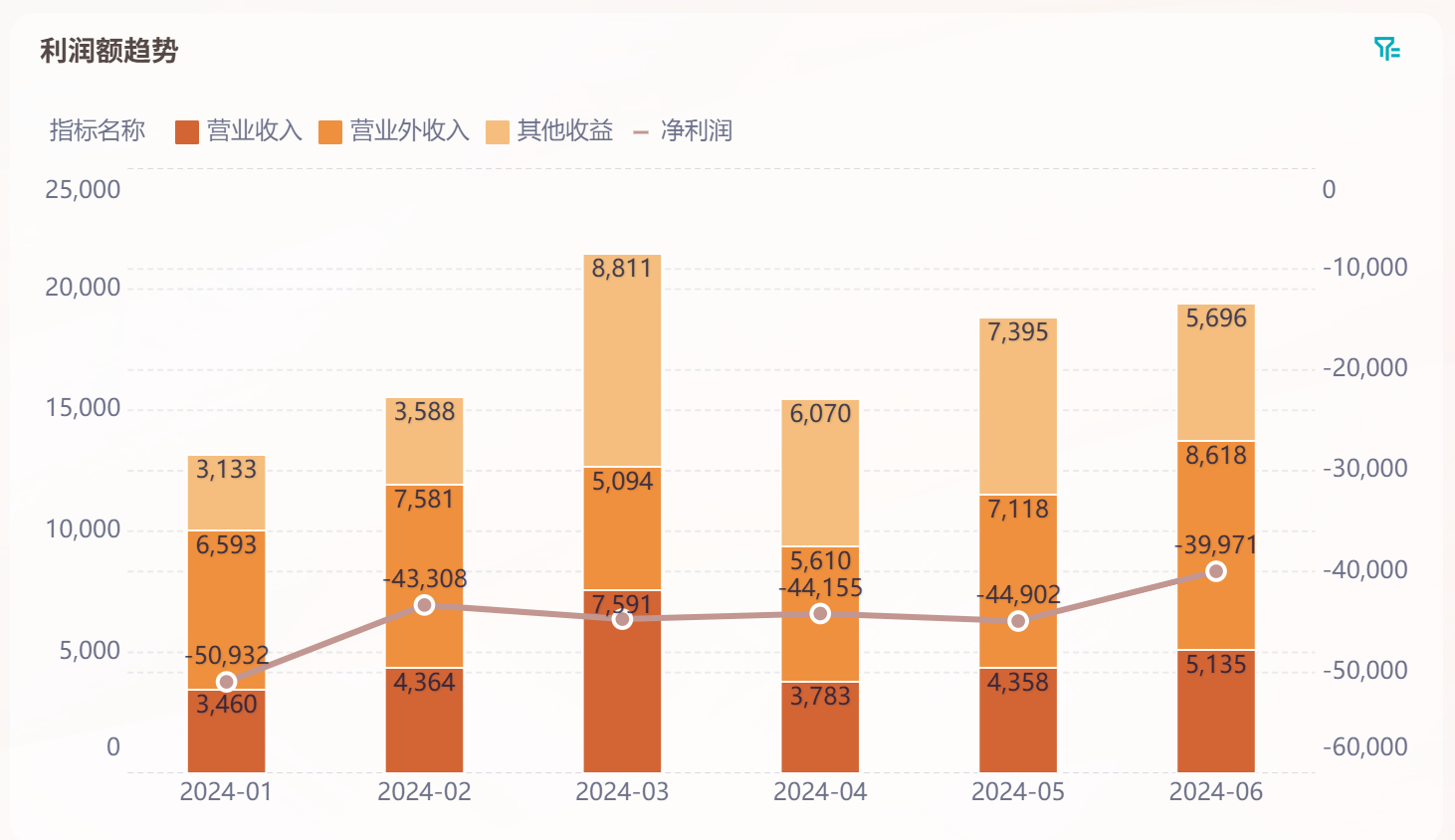 净利润、EBIT、EBITDA、NOPAT:财务分析中四者的区别和适用场景插图 净利润、EBIT、EBITDA、NOPAT:财务分析中四者的区别和适用场景插图