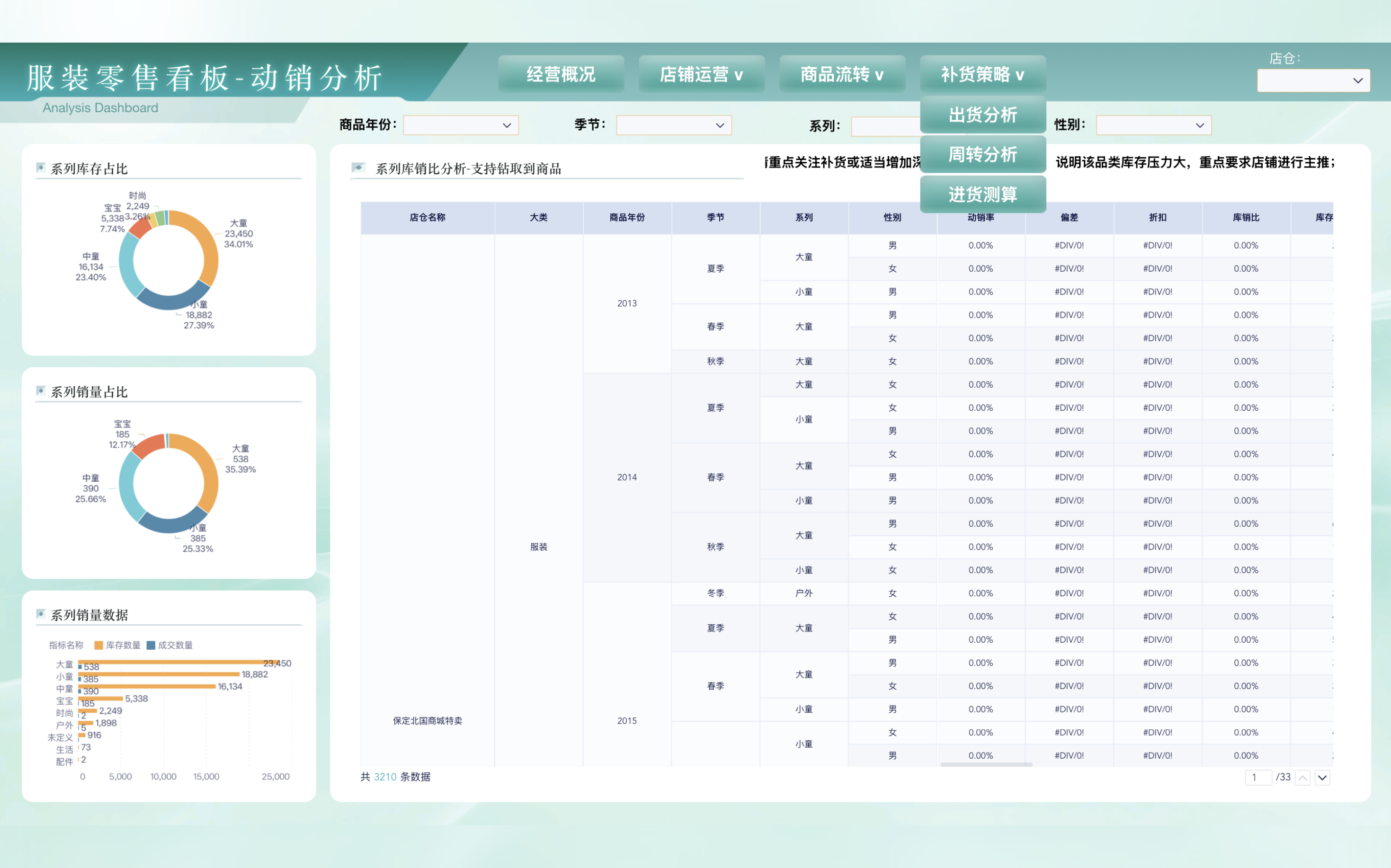 履约率、满足率、缺货率、现货率，一文讲清供应链管理4大指标！插图2