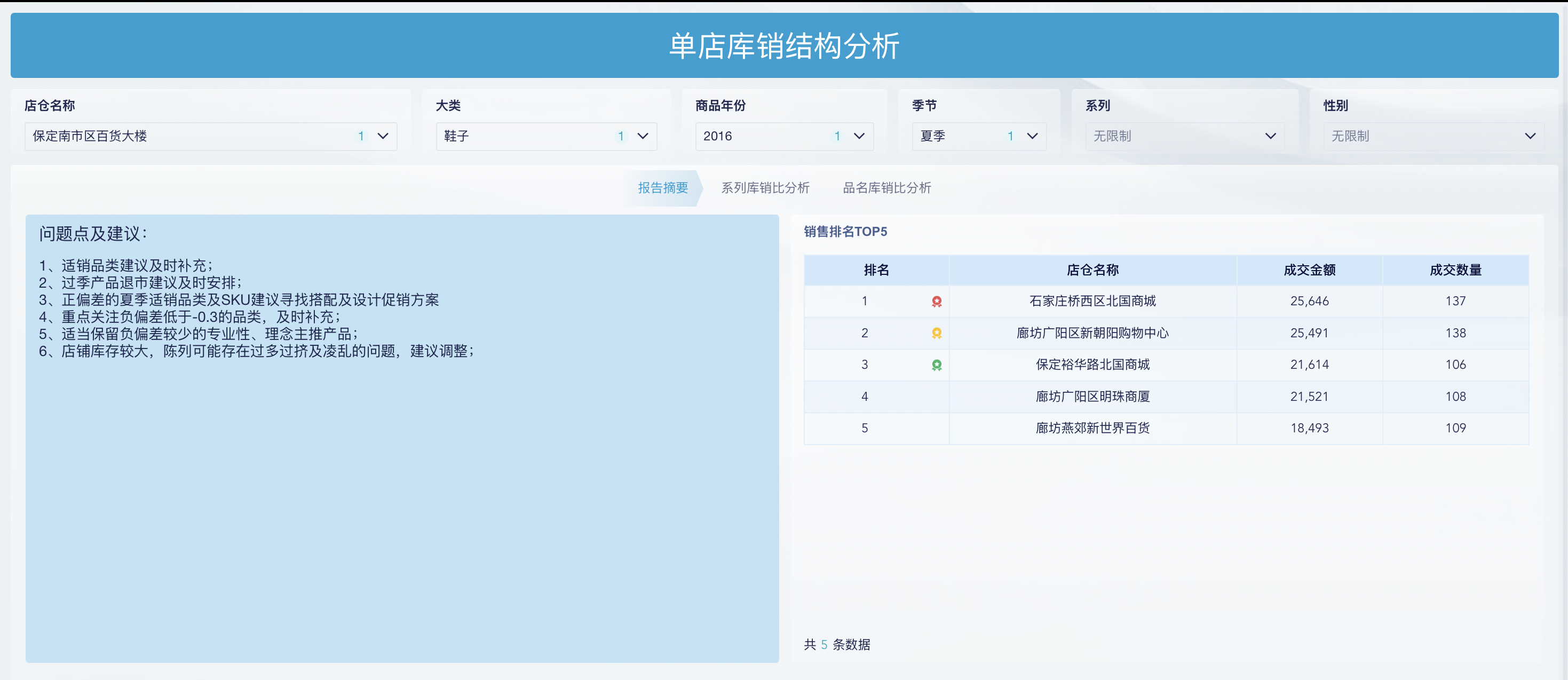 2小时,我搭建了一套单店库销结构分析系统插图1 2小时,我搭建了一套单店库销结构分析系统插图1