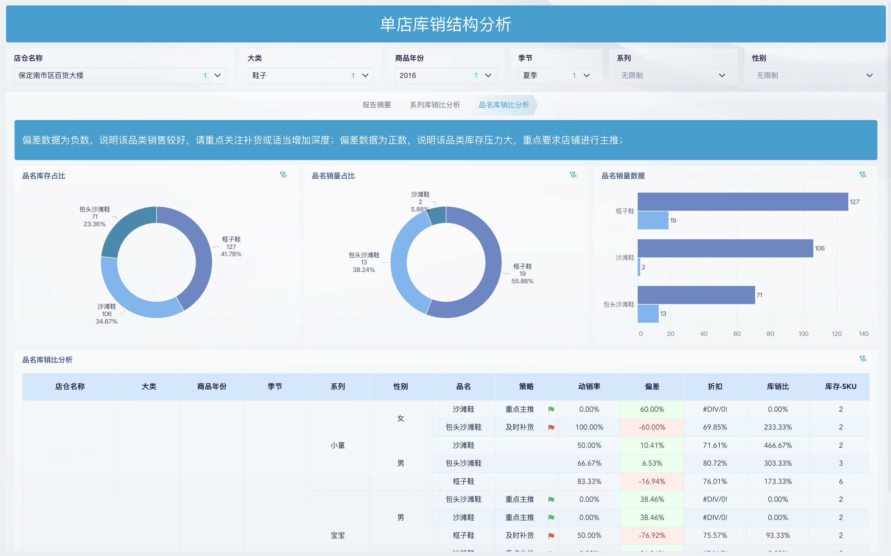 库存周转率分析，5 大维度超全攻略！插图6