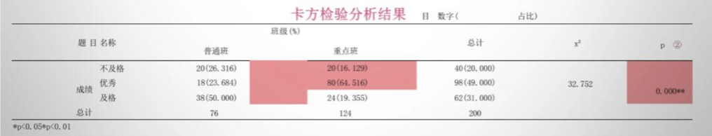 小白友好！一文讲清楚统计学里的t检验、方差分析等8大数据分析方法！插图2