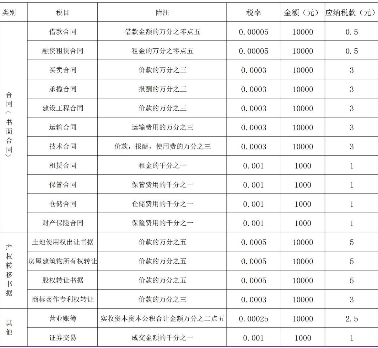一文说清我国18个实体税种,关系到每个人(建议收藏)插图10 一文说清我国18个实体税种,关系到每个人(建议收藏)插图10