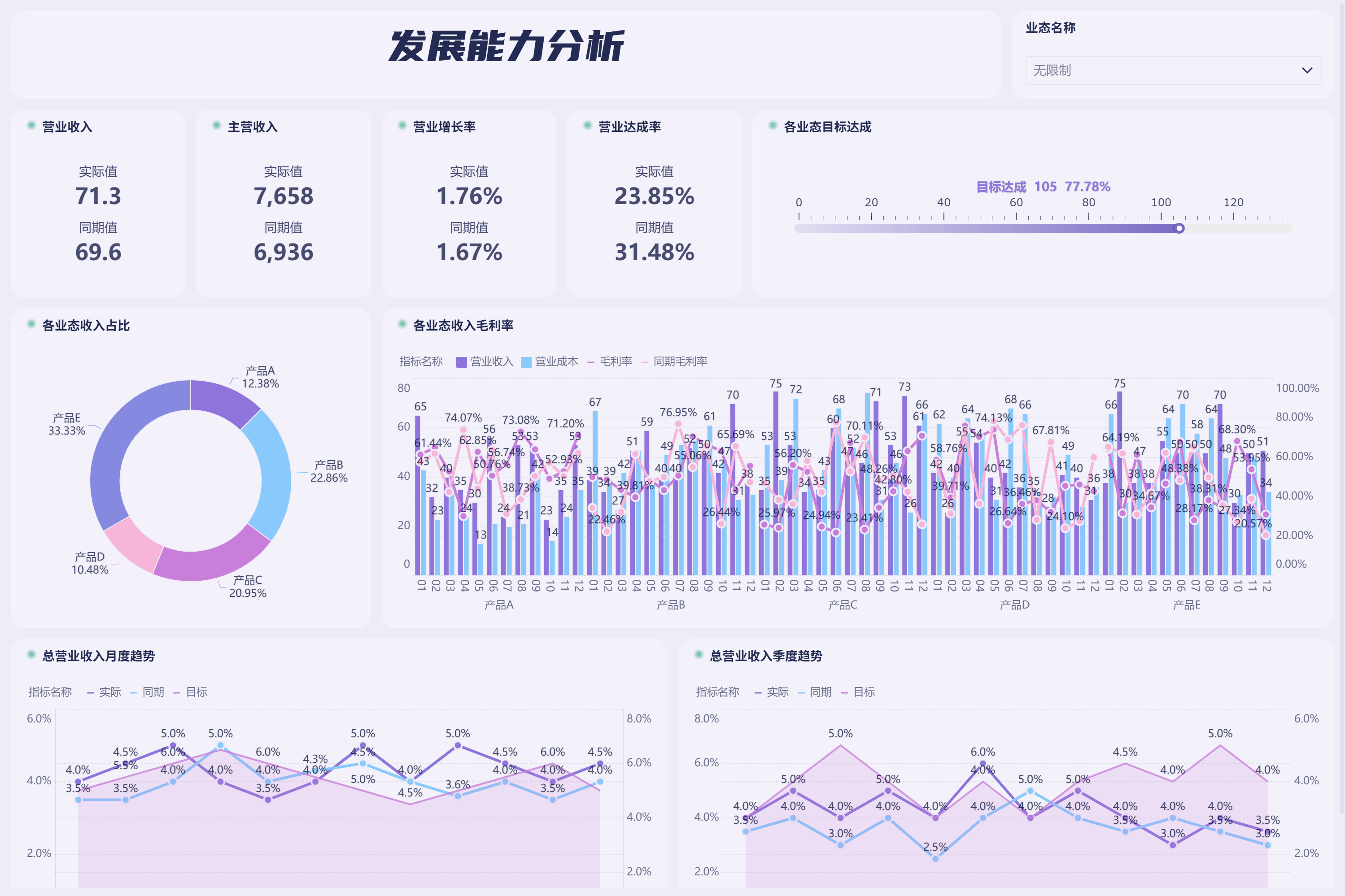 一文讲清财务指标体系,企业管理者必懂!插图4 一文讲清财务指标体系,企业管理者必懂!插图4