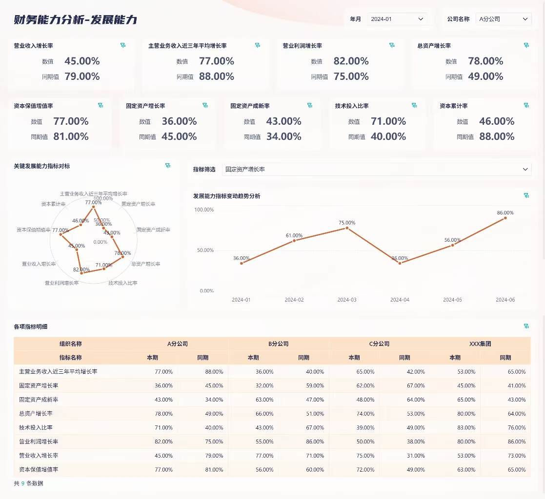财务分析不用愁,全套财务分析模板搞定月末+年终!插图2 财务分析不用愁,全套财务分析模板搞定月末+年终!插图2