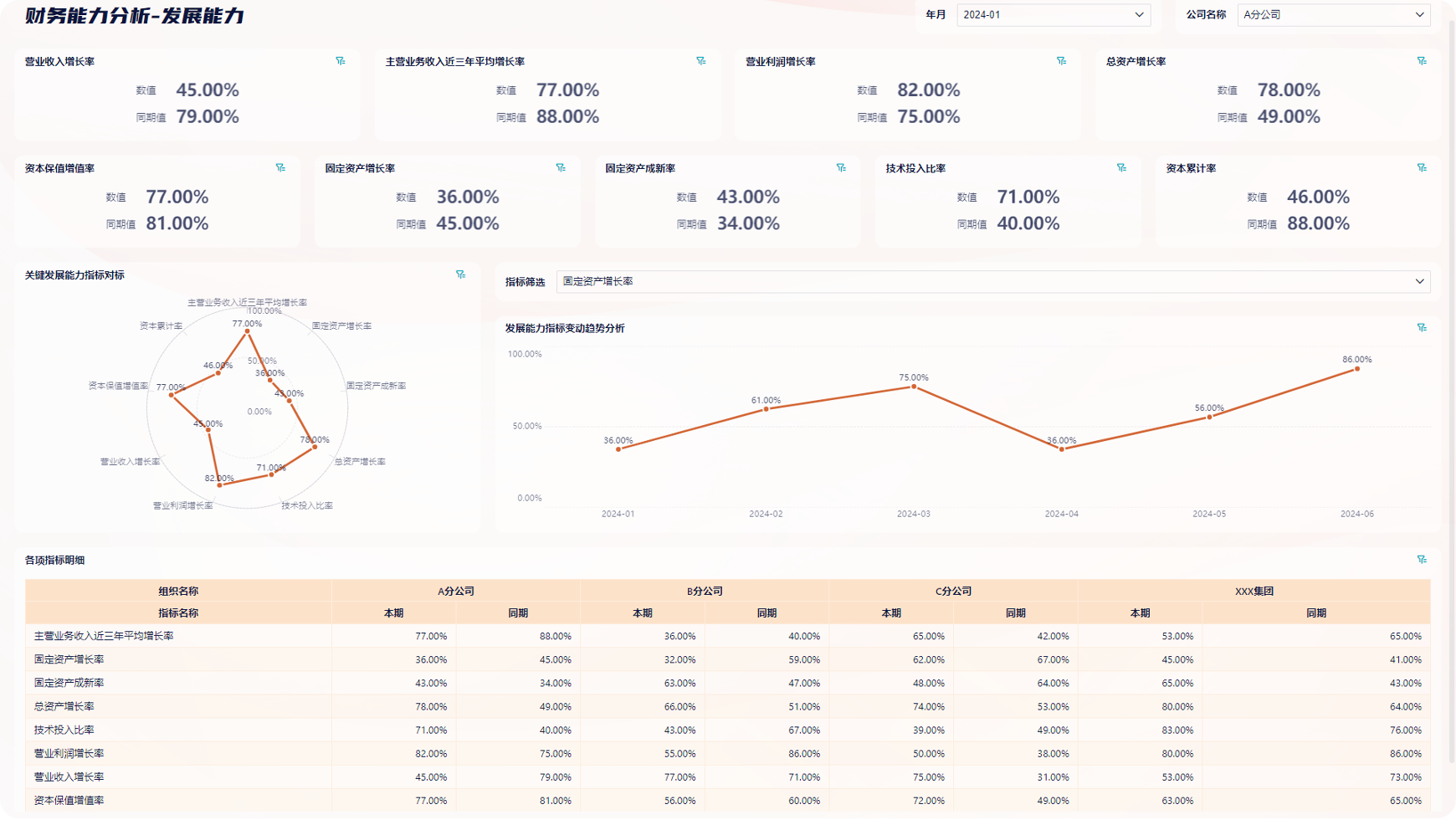 财务人员必备的14张报表，我给你准备好财务模板了插图4