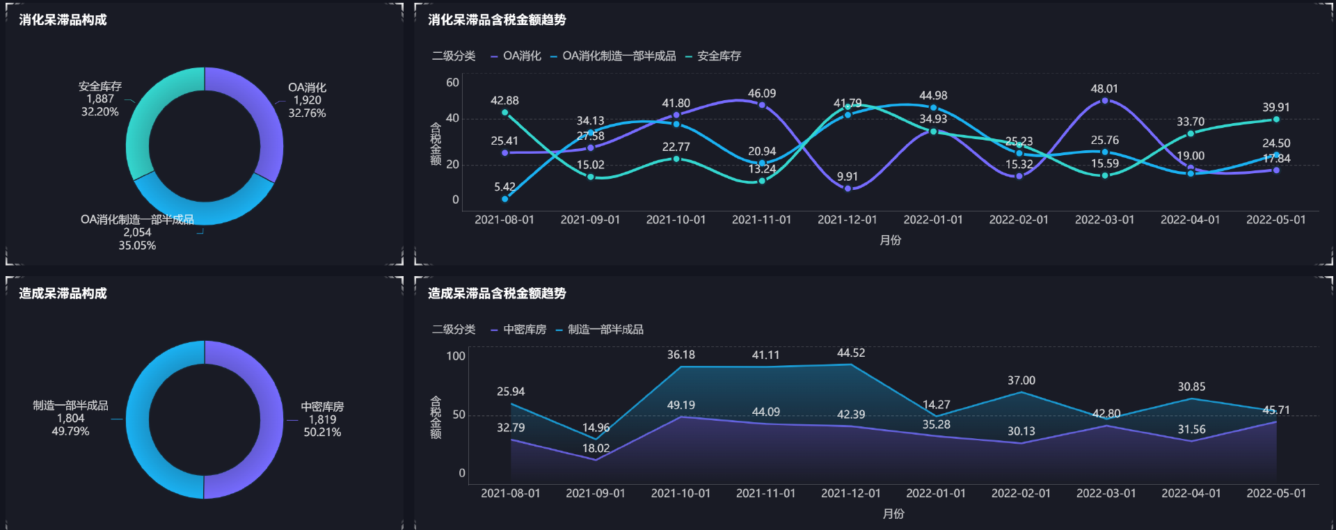 存货分析 | 以存货为中心的财务分析:三步帮你找准问题、给出建议插图4 存货分析 | 以存货为中心的财务分析:三步帮你找准问题、给出建议插图4