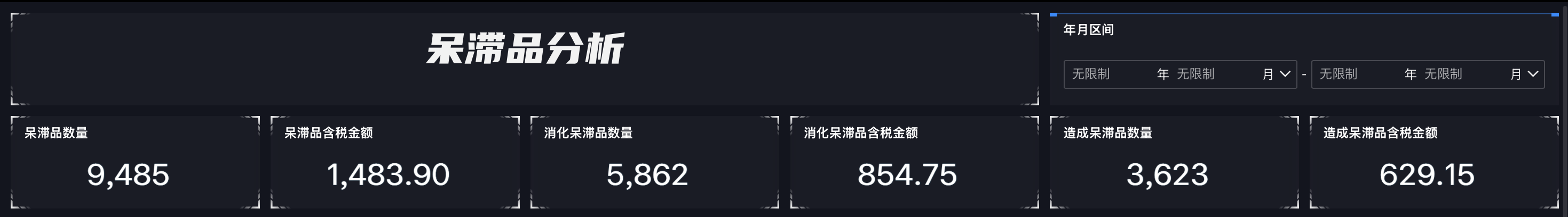 2小时，我搭建了一张呆滞品分析看板！插图3