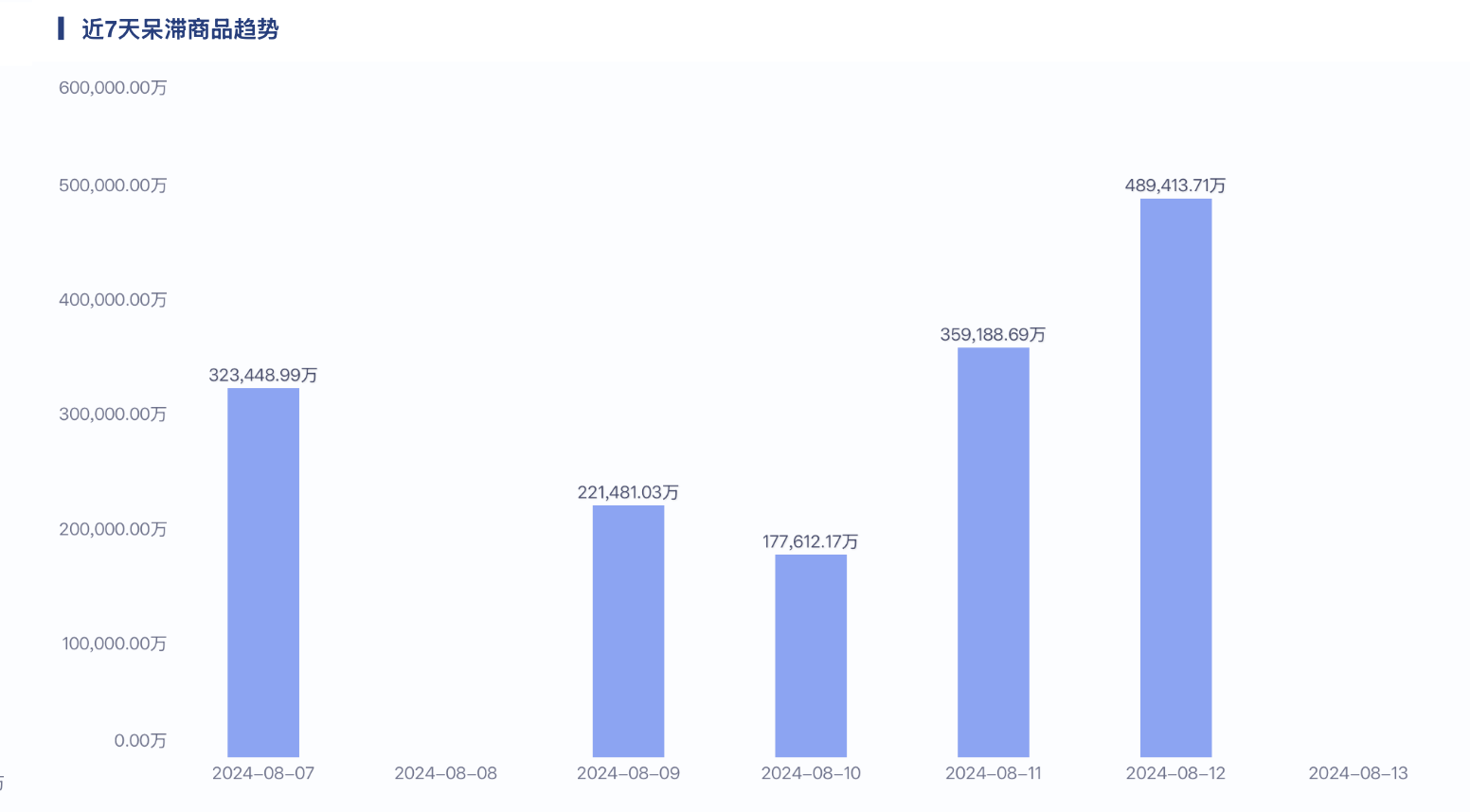 库存周转率分析，5 大维度超全攻略！插图3