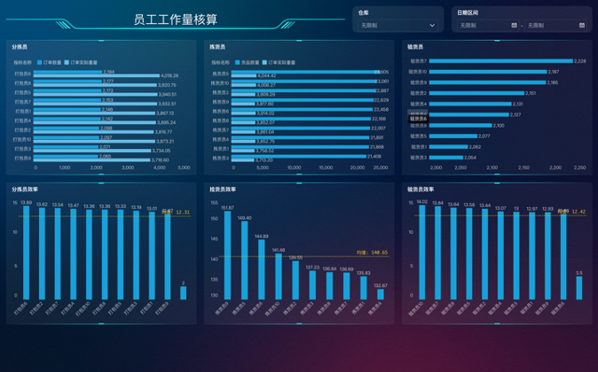 云仓怎么降本增效？4大场景！插图3