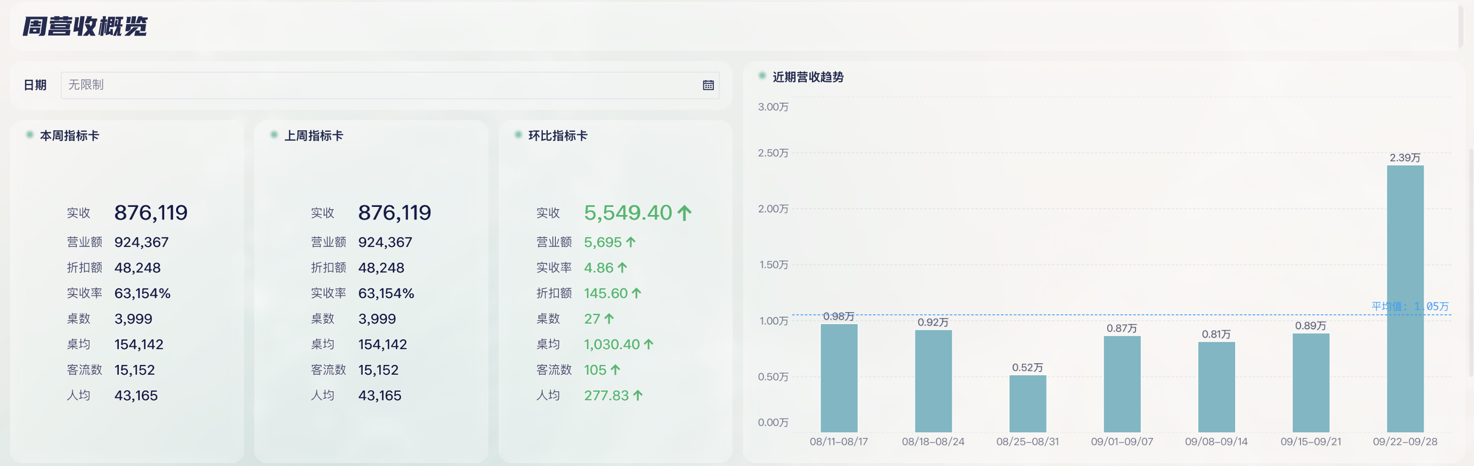 优秀的门店店长，一定要用好日报、周报、月报插图2