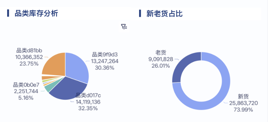库存周转率分析，5 大维度超全攻略！插图4