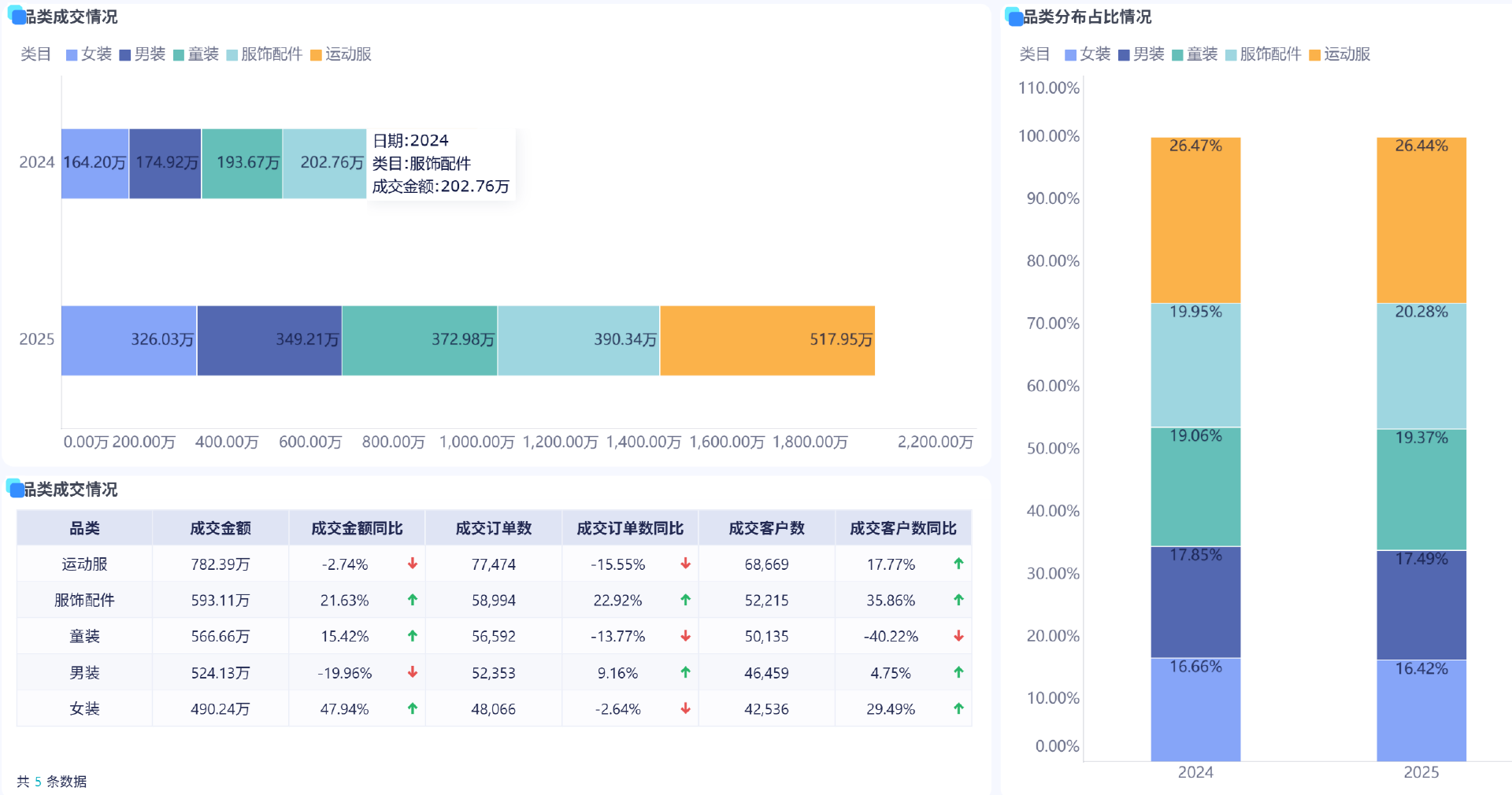 企业年度经营分析怎么做?一篇讲清楚,建议收藏插图11 企业年度经营分析怎么做?一篇讲清楚,建议收藏插图11