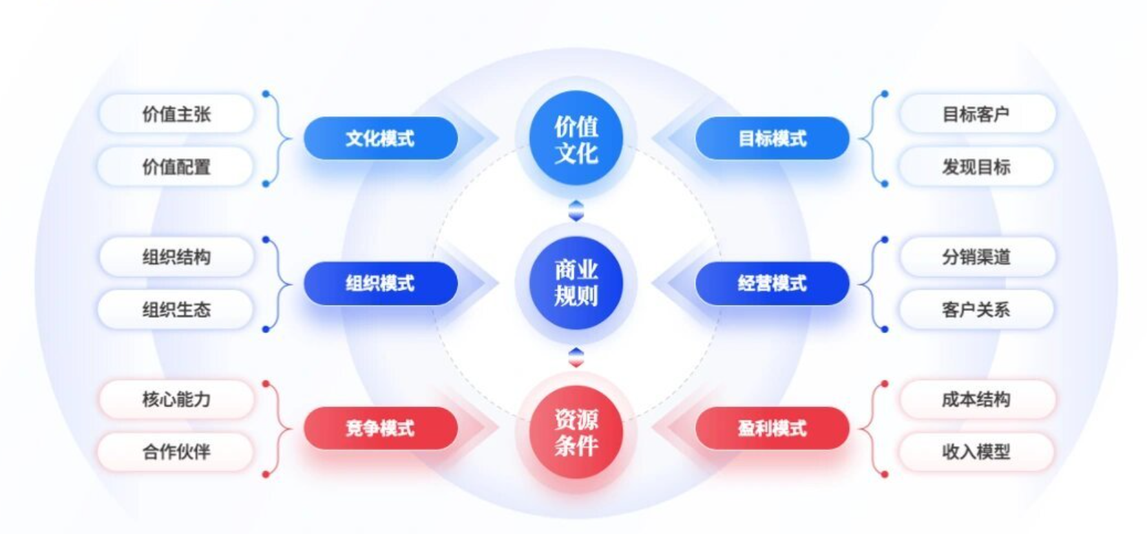 做好经营分析的20个实用关键点（财务人建议收藏）插图