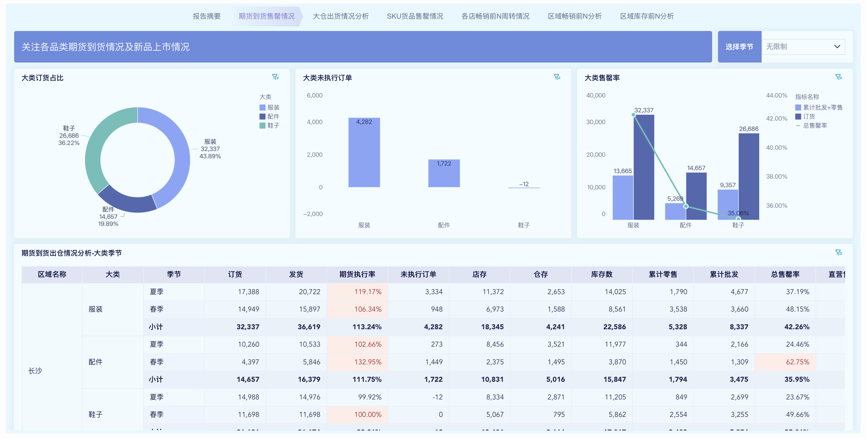 抖音2000个品类,有销量的只有200个,如何做商品诊断?插图2 抖音2000个品类,有销量的只有200个,如何做商品诊断?插图2