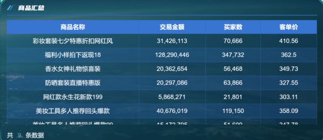 电商人必懂的6大核心电商分析指标：GMV、ROI、转化率背后的赚钱逻辑插图