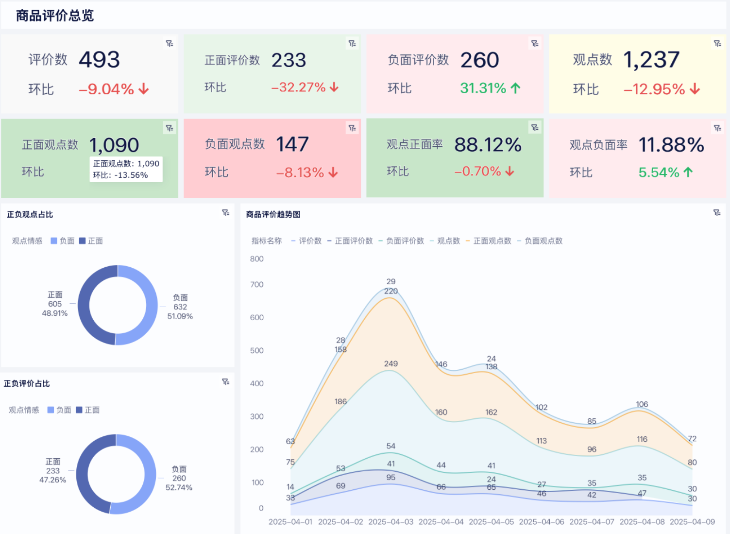 九数云直连有赞商城，加速电商运营优化与销售增长插图10
